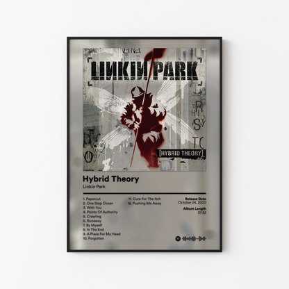 Linkin Park Album Posters